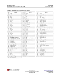 IA18XERPQF100IR2 Datasheet Page 20