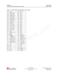 IA80C152JB/JDPLC68IR1 Datasheet Page 15
