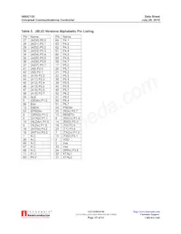 IA80C152JB/JDPLC68IR1 Datasheet Pagina 15