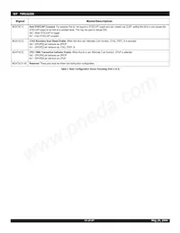 IDT79RC32T355-180DHG Datasheet Page 13
