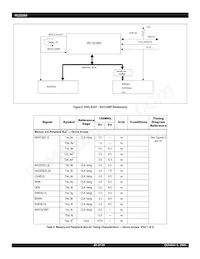 IDT79RC32T365-150BCG Datasheet Page 20
