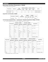 IDT79RV4640-267DUG Datasheet Page 15