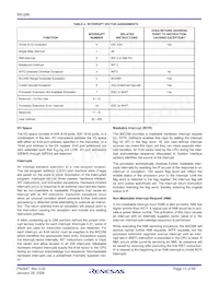 IS80C286-20 Datasheet Page 13