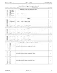 LH75411N0Q100C0 Datasheet Pagina 13