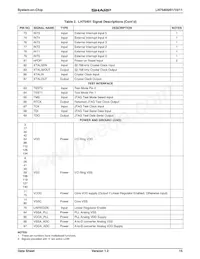 LH75411N0Q100C0 Datasheet Page 15
