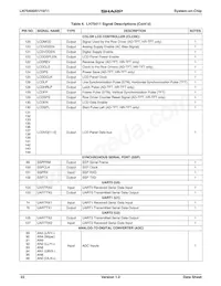 LH75411N0Q100C0 Datasheet Page 22