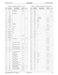 LH79525N0M100A0 Datasheet Page 15
