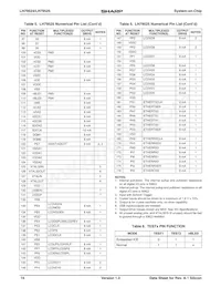 LH79525N0M100A0 Datasheet Page 16