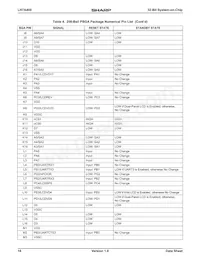 LH7A400N0F000B5 Datasheet Page 16