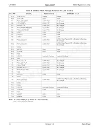 LH7A400N0F000B5 Datasheet Page 18