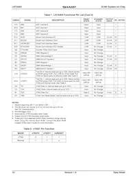 LH7A404N0F000B1A Datasheet Page 12