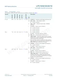 LPC1850FBD208數據表 頁面 14