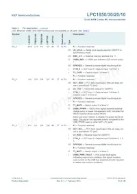 LPC1850FBD208數據表 頁面 15