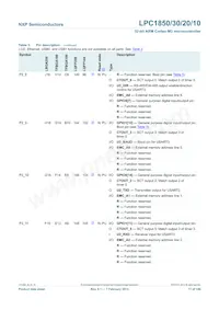 LPC1850FBD208數據表 頁面 17