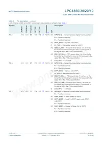 LPC1850FBD208 Datenblatt Seite 20