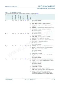 LPC1850FBD208數據表 頁面 21