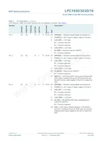 LPC1850FBD208 Datenblatt Seite 22