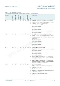 LPC1850FBD208數據表 頁面 23