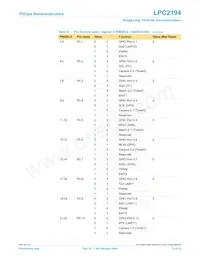 LPC2194JBD64 Datenblatt Seite 13