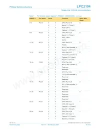 LPC2194JBD64 Datenblatt Seite 15