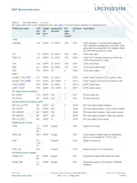 LPC3154FET208 Datasheet Page 9