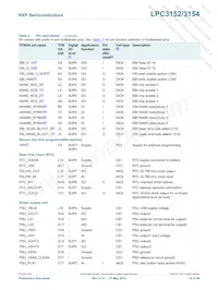 LPC3154FET208 Datasheet Page 12