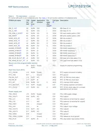 LPC3154FET208 Datasheet Pagina 12