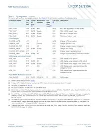 LPC3154FET208 Datasheet Page 13