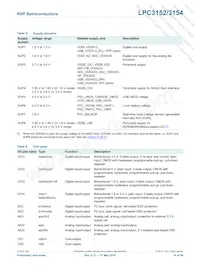 LPC3154FET208 Datasheet Page 14