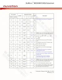 M0516ZBN Datasheet Page 19