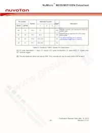 M0516ZBN Datasheet Page 20