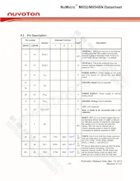 M054LBN Datasheet Pagina 17