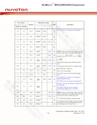 M054LBN Datasheet Page 19