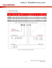 M058LAN Datasheet Page 12