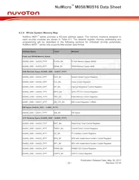 M058LAN Datasheet Page 22