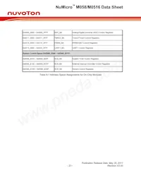 M058LAN Datasheet Pagina 23