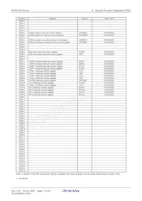 M301N2M8T-245FP#U3 Datasheet Page 13
