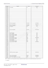 M301N2M8T-245FP#U3 Datasheet Page 15