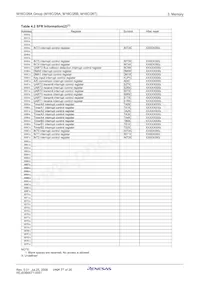 M30263F8BFP#U9A Datasheet Page 23