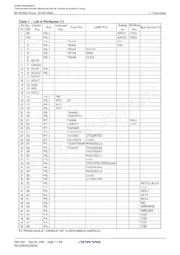 M306N4MGT-180FPUSQ Datasheet Page 9