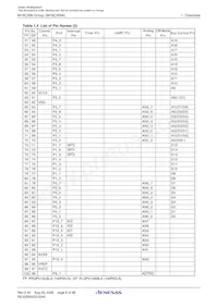 M306N4MGT-180FPUSQ Datasheet Page 10