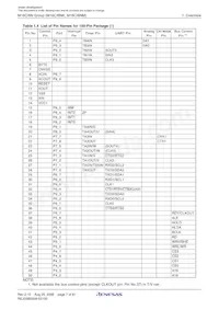 M306NMFHGP#U3 Datasheet Page 9