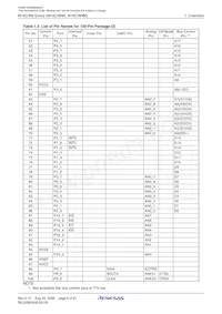 M306NMFHGP#U3 Datasheet Page 10