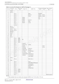 M306NMFHGP#U3 Datasheet Page 12