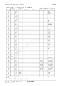 M306NMFHGP#U3 Datasheet Page 13