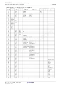 M306NNFJGP#U3 Datasheet Page 9