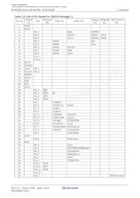M306NNFJGP#U3 Datasheet Page 12