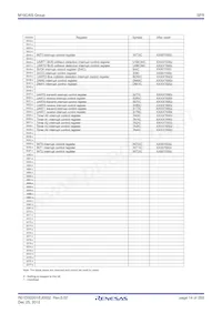 M306S0FADGP#U3 Datasheet Page 14