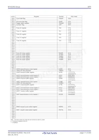 M306S0FADGP#U3 Datasheet Page 17