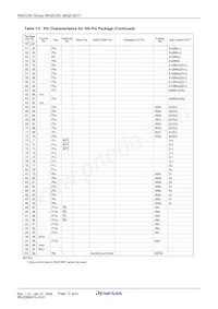 M30835FJGP#U5 Datasheet Page 15